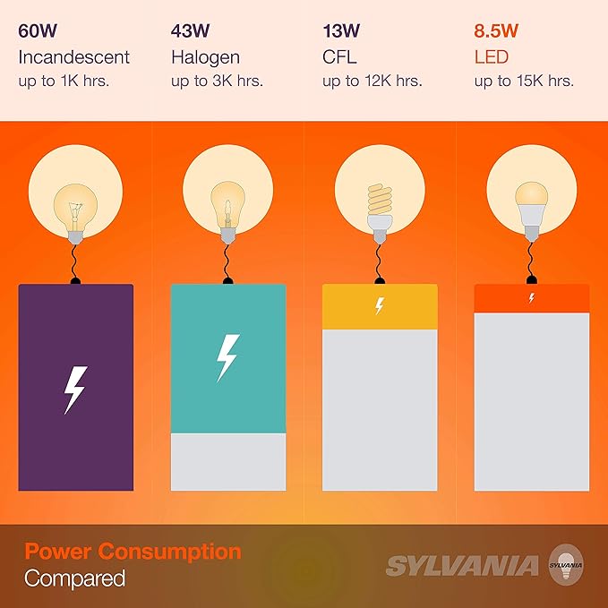 Sylvania LED Vintage Filament ST19 Light Bulb, 40W Equivalent Efficient 4.5W, 13 Year, Dimmable, 2175K, Amber Glow - 1 Pack (75351)