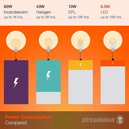 Sylvania LED Vintage Filament ST19 Light Bulb, 40W Equivalent Efficient 4.5W, 13 Year, Dimmable, 2175K, Amber Glow - 1 Pack (75351)
