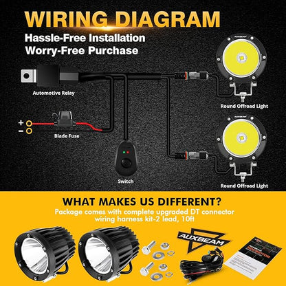 Auxbeam C4 Series LED Pod Lights Spot Beam, 4 Inch 72W Round Off-Road Lights Bumper Spotlights, A-Pillar Fog Automotive Offroad Lighting for Truck Jeep ATV Motorcycle, Pair