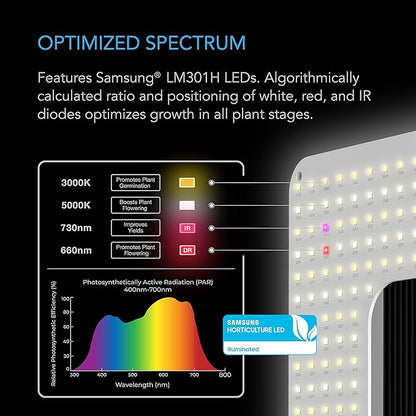 AC Infinity IONGRID T24, LED Grow Light with Samsung LM301H Diodes, Full Spectrum Deeper Penetration Halo Coverage, Digital Dimming Controller, for Veg Bloom Indoor Plants in Grow Tents Greenhouses