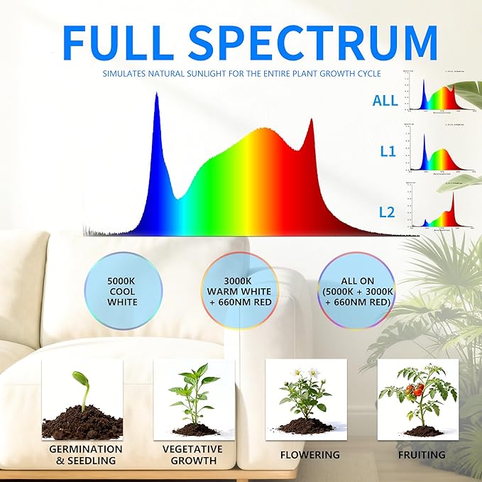 LED Grow Light for Indoor Plants, 30W Full Spectrum Puck Grow Light with Timer, Magnetic Plant Growing Lamp, 3 Lighting Modes & 10 Dimmable Brightness Levels for Plant Shelf and Cabinet, 3 Head(C30)