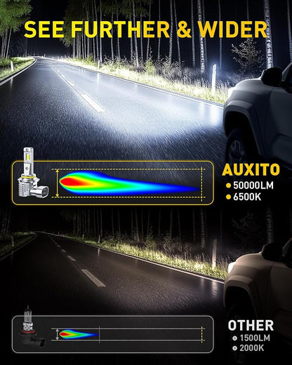 AUXITO 9012 LED Bulbs, 50000LM 1000％ Brightness, 6500K White, 1:1 Mini Size, Non-Polarity Plug and Play, HIR2 Halogen Fog Lamp Replacement, Canbus Ready, Pack of 2