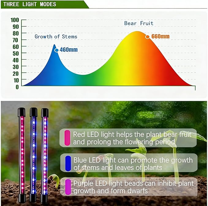 Full Spectrum 4 Heads LED Plant Grow Light with Flexible Gooseneck, 3/9/12H 3 Modes 10 Dimmable Levels, 160 LEDs Clip On Grow Light for Indoor Plants, Seed Starting, Flowers & Vegetables