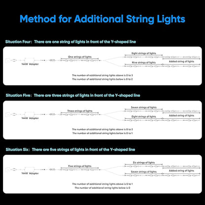 APPECK Permanent Outdoor Lights 400ft with 288 LED Lights, 144W Smart RGBW Eaves Lights,DC 36V, 40LM, IP67 Waterproof String Lights for Christams, Party Decor, Compatible with Alexa, Black