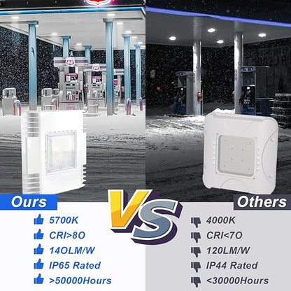 150W LED Canopy Light, 21000LM 5700K, Surface Mount LED Gas Station Ceiling Light, IP65 Outdoor Rated [600W HID/HPS Equiv.], High Bay Parking Garage Lighting, AC 90-277V, UL Listed (8 Pack)