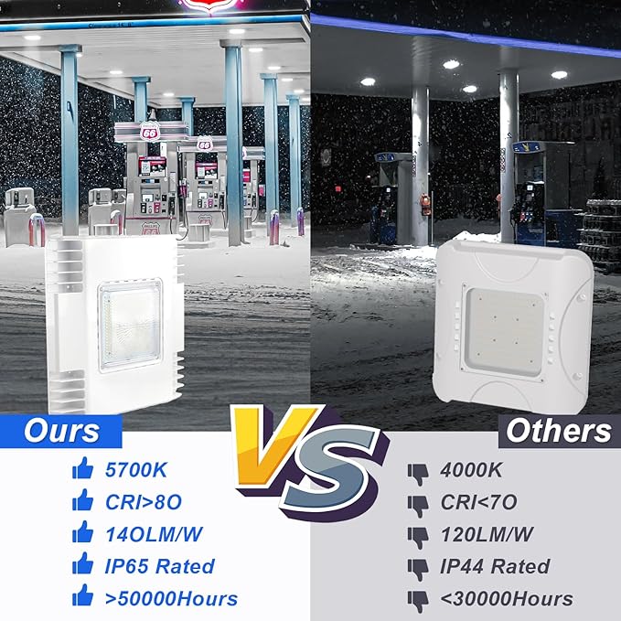 150W LED Canopy Light, 21000LM 5700K, Surface Mount LED Gas Station Ceiling Light, IP65 Outdoor Rated [600W HID/HPS Equiv.], High Bay Parking Garage Lighting, AC 90-277V, UL Listed (1 Pack)