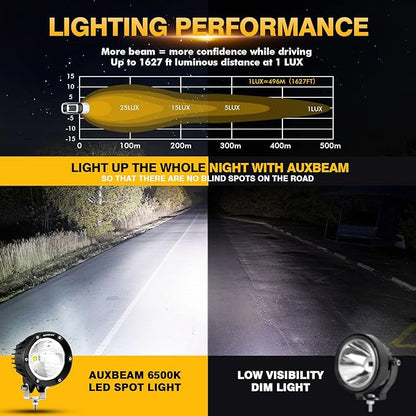 Auxbeam C4 Series LED Pod Lights Spot Beam, 4 Inch 72W Round Off-Road Lights Bumper Spotlights, A-Pillar Fog Automotive Offroad Lighting for Truck Jeep ATV Motorcycle, Pair