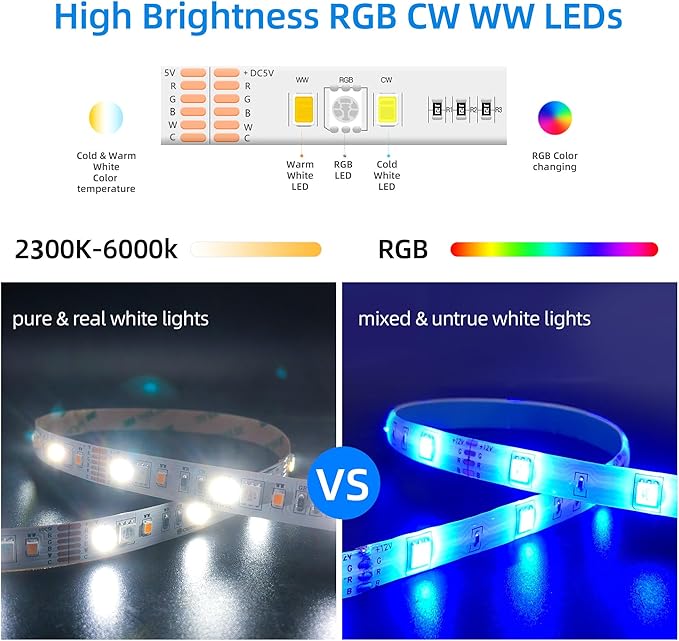 GIDERWEL Smart ZigBee 3.0 USB LED Strip Light RGBWW 3.3ft Kit