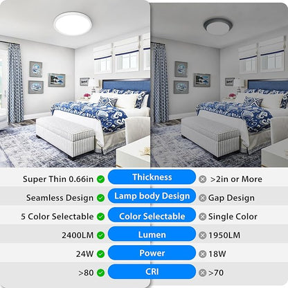 Peasur 12 inch LED Ceiling Light, 3000K/3500K/4000K/5000K/6500K Adjustable Flush Mount Light Fixture, 3200LM 28W Thin White Round Lamp for Hallway Kitchen Bathroom Bedroom, 12Pack