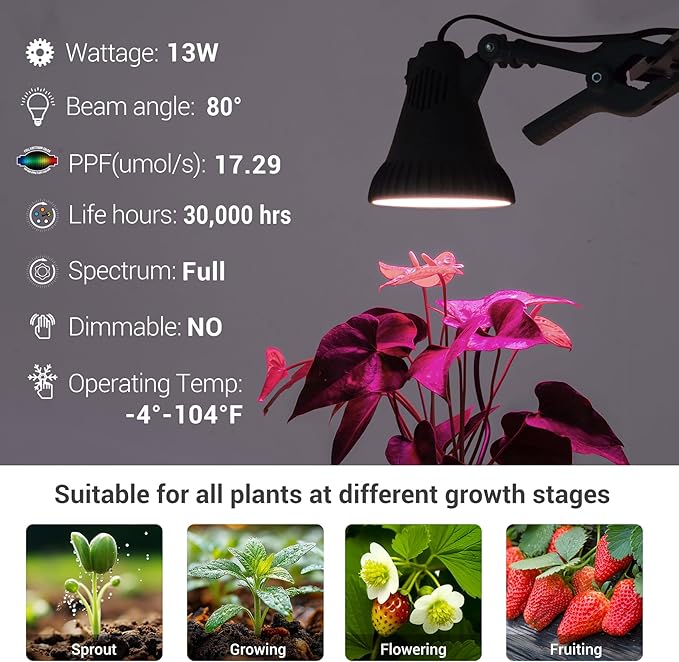 LED Plant Grow Light Bulbs Full Spectrum with 17.29 PPF, Grow Light with 6Feet Cord and Clamp for Indoor Plants