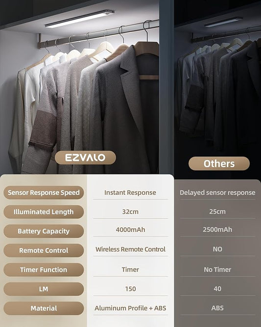 EZVALO 6 Pack Under Cabinet Lights, 14.5'' Magnetic Motion Sensor Light, 4000mAh Rechargeable Closet Light with Remote & Timer, Dimmable 5700K Cool White for Kitchen, Closet, Stairs, Hallway