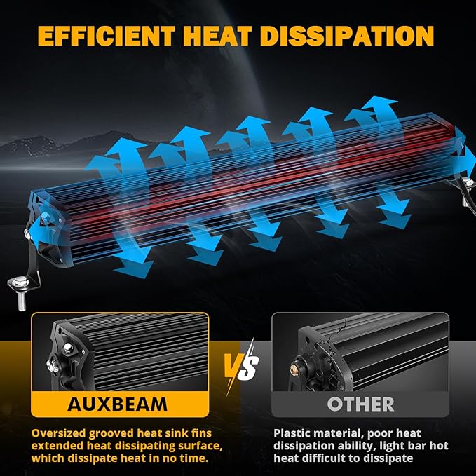 Auxbeam 22 Inch LED Light Bar, 5D-PRO Series 180W Waterproof Dual Row Spot Flood Combo Off Road Driving Lights, Auxiliary Bumper Work Lights with 10FT Wiring Harness for Car SUV UTV ATV Pickup Truck