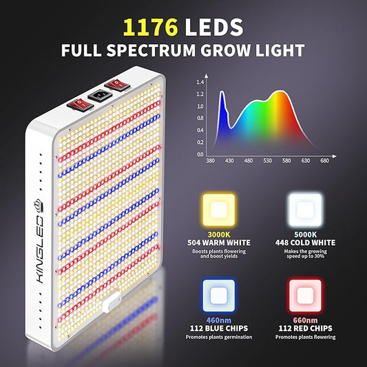KingLED KP2000 LED Grow Light for Indoor Plants, Full Spectrum Plant Light with Veg & Bloom Mode, 200W Hanging Growing Lamp for Seed Starting Seedlings Vegetable Hydroponic Greenhouse, 3x3 Grow Tent