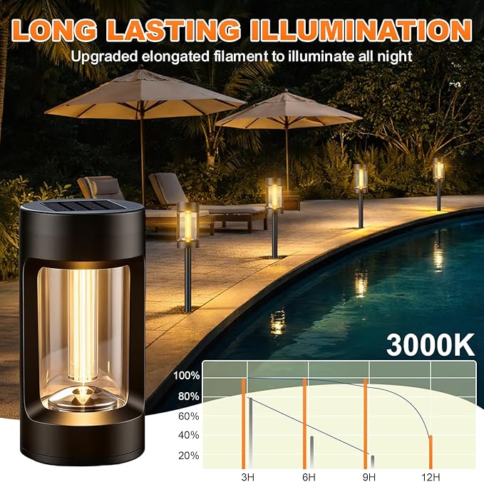 Solar Lights Outdoor，8 Pack Solar Pathway Lights with Acrylic Wick and 3000K IP65 Waterproof Lights for Lawn Patio Walkway Driveway Decor Landscape