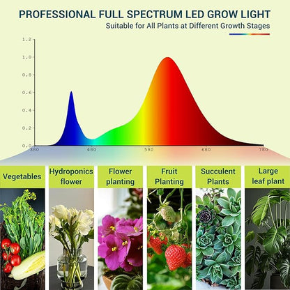 LED Plant Grow Light Bulbs Full Spectrum with 17.29 PPF, Grow Light with 6Feet Cord and Clamp for Indoor Plants