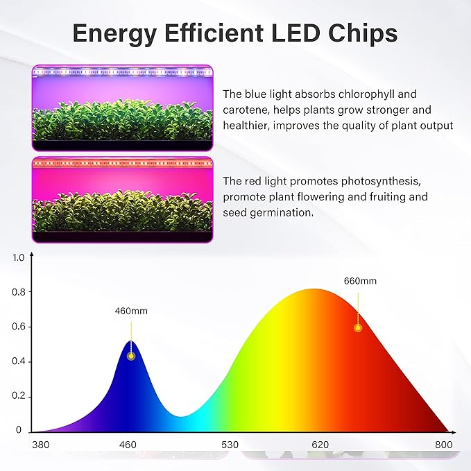 iPower 20W LED Plant Grow Light Strips Full Spectrum for Indoor Plants with Auto ON/Off 3/9/12H Timer, 10 Dimmable Levels 48 LEDs Per Light Strip, 2 Tubes