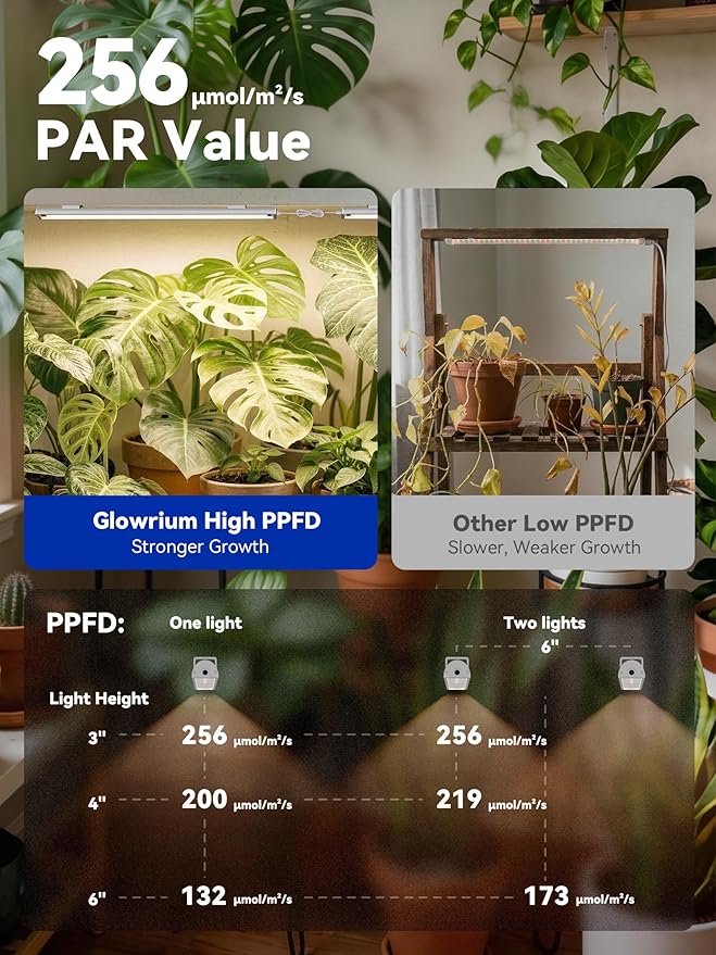 GLOWRIUM Smart Grow Lights for Indoor Plants with APP, Full Spectrum Grow Lights for Seed Starting, G6 Plant Light Strip with auto Timer, 3 Angle dimming Levels for Plant Shelf, 2-Pack (Silver, 16W)