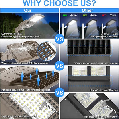 200W LED Parking Lot Lighting UL Listed 28,000LM 5000K LED Shoebox Pole Lights Fixture AC100-277V IP65 Waterproof Slip Fit Mount Commercial Outdoor Street Light for Stadium Roadways