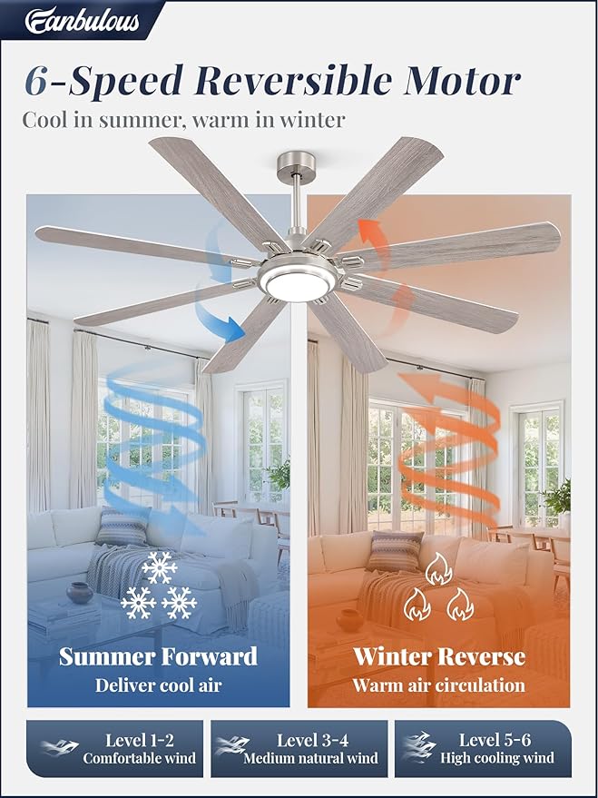 Fanbulous 72 Inch Ceiling Fans with Lights and Remote, Brushed Nickel Ceiling Fan with 8 Dual-Color Blades, Indoor/Outdoor Large Ceiling Fans, Reversible DC Motor, 6-Speed, 3CCT for Living Porch Patio