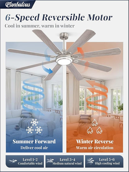 Fanbulous 72 Inch Ceiling Fans with Lights and Remote, Brushed Nickel Ceiling Fan with 8 Dual-Color Blades, Indoor/Outdoor Large Ceiling Fans, Reversible DC Motor, 6-Speed, 3CCT for Living Porch Patio
