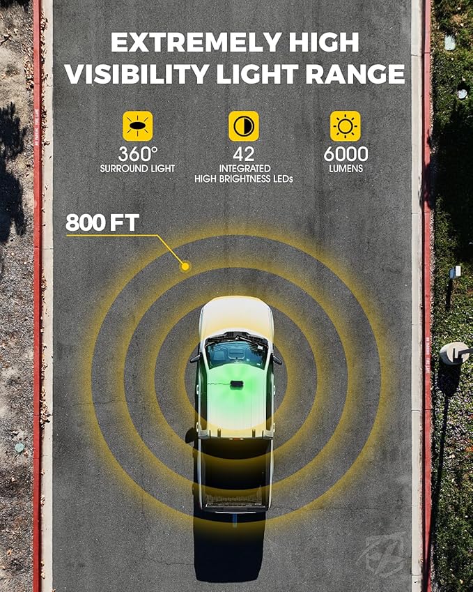 Xprite White Green Rooftop Emergency Strobe Light Bar, Beacon Safety Flashing Warnin Lights w/Control Panel Magnetic Base for Construction Trucks Plows Postal Security Cars