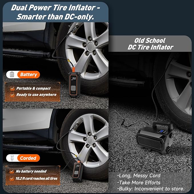 OlarHike Tire Inflator Portable Air Compressor, Battery Powered, 7500mAh, Dual Mode, Auto Air Pump for Car Tires, Motorcycle, Bicycle, Electric Pump with LED Light & Digital Pressure Gauge