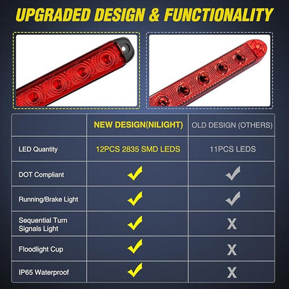 Nilight Trailer Light 16Inch 12 LED Red Running Brake Sequential Turn Signals Lights Waterproof Rear Maker ID Bar for 12V Boat Truck RV