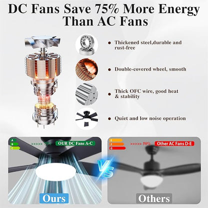 42 Inch Ceiling Fans with Lights and Remote Control, Indoor/Outdoor Flush Mount Low Profile Commercial Reversible Dimmable Ceiling Fans for Living Room Patio Industrial Shop, Black