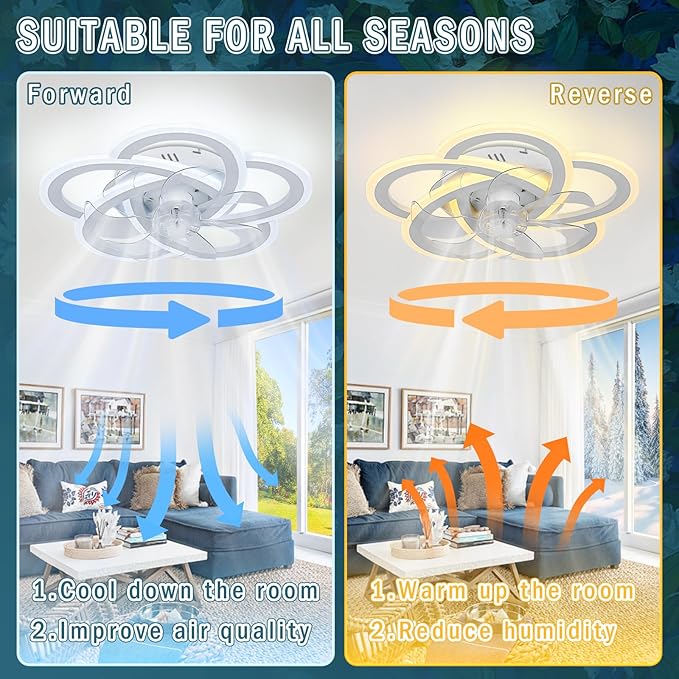 Ceiling Fan with Lights Low Profile Ceiling Fan with Lights Remote Control, 6 Speeds 3 Light Color Flush Mount Fan Lamp for Kitchen Bedroom 20.4" White