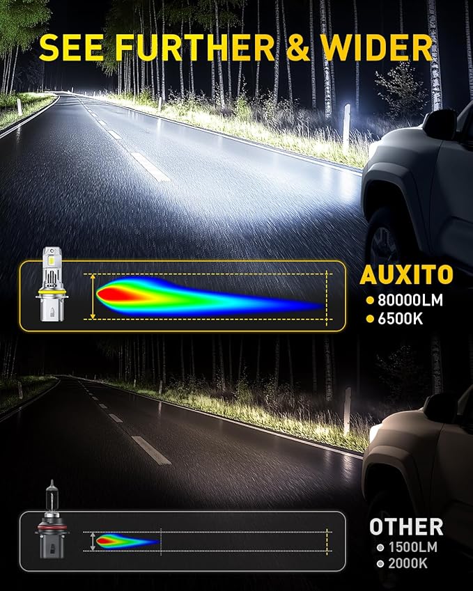 AUXITO 9007 Bulb HB5 Bulbs, 80000LM Brighter Ultra-Bright, Plug N Play, Long Lifespan, No Flicker, 99% Compatibility, 2PCS
