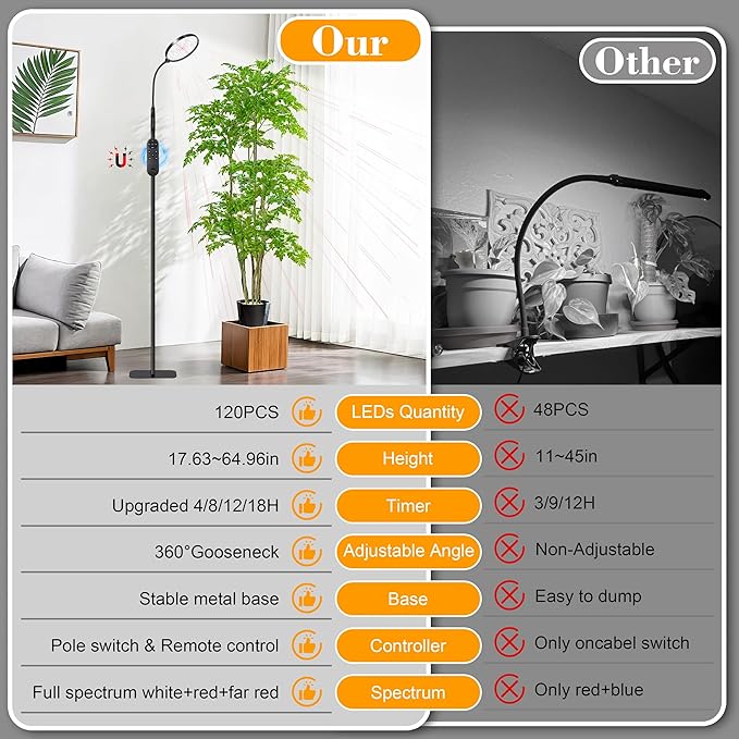 Hywyimlait Floor Grow Lights for Indoor Plants, Full Spectrum Plant Light with Stand for Growing Large Tall Plants, Grow Lamps with 4/8/12/18H Timer, 3 Light Modes, 10 Dimming,Height Adjustable, Black