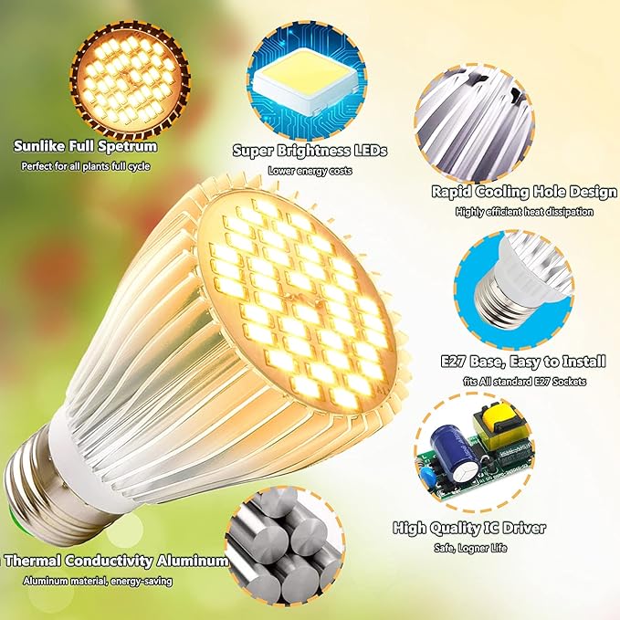MILYN 4 Pack LED Grow Light Bulb, 30W Full Spectrum Plant Light Bulb Warm LED Grow Lights for Indoor Plants Vegetables, Flowers, Houseplants and Seedlings, E26 Lamp for Greenhouse, Garden, Hydroponic