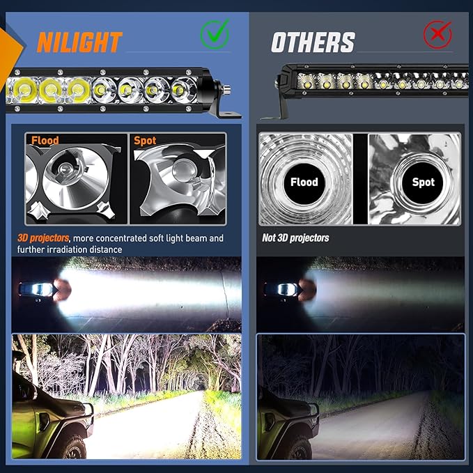 Nilight - 40004C-A LED Light Bar 21inch 100W Spot & Flood Combo Single Row 9000LM Off Road 3D LED Fog & Driving Light Roof Bumper Light Bars for Jeep Ford Trucks Boat , 2 Years Warranty