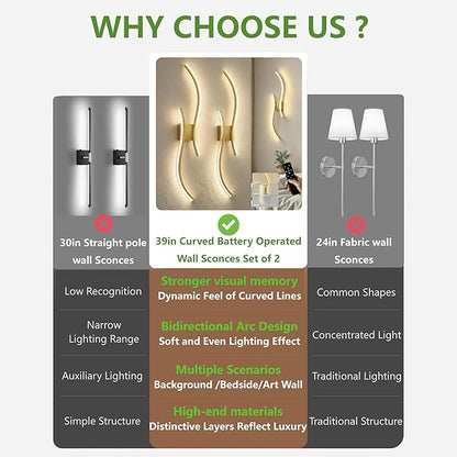 DORESshop Battery Operated Wall Sconces Set of 2, Acrylic Modern Wireless Rechargeable Wall Lights with Dimming, 3000K-6000K, 8000mAh, Sconce Wall Decor for Living Room, Hallway, Bedroom, Gold, 39in