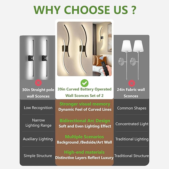 DORESshop Battery Operated Wall Sconces Set of 2, Modern Wireless Rechargeable Wall Lights with Stepless Dimming,3000k-6000K, Sconce Wall Decor for Living Room, Hallway, Bedroom, Black 39in