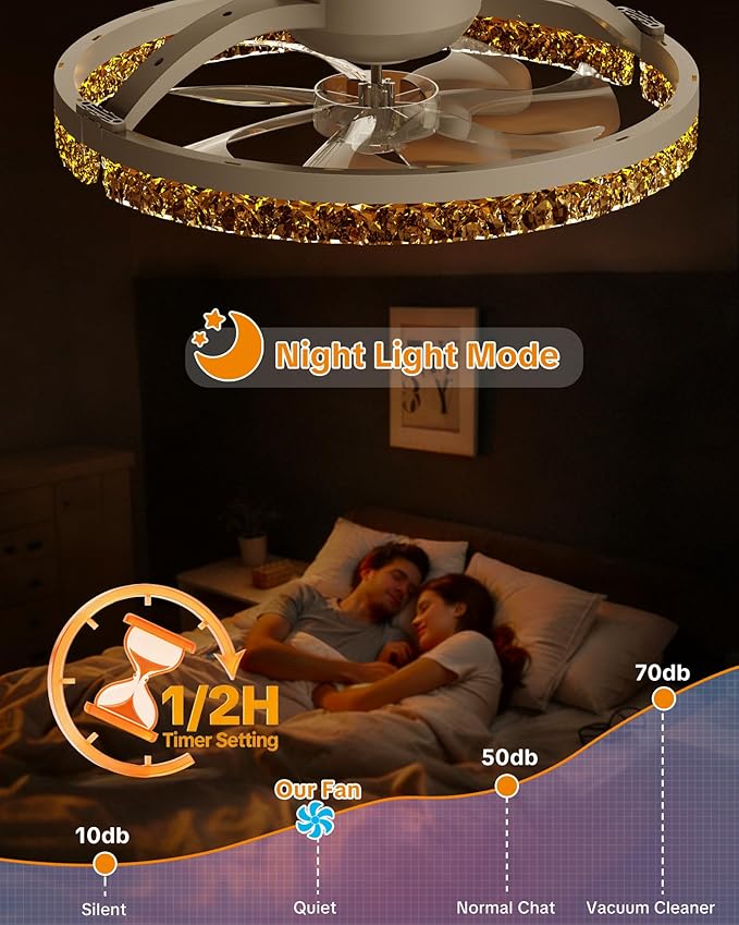 Ceiling Fans with Lights and Remote Low Profile Flush Mount LED Ceiling Fan with Lights 3000K-6500K Dimmable Foldable Fandelier Light 6 Wind Speeds Night Light for Bedroom Living Room White
