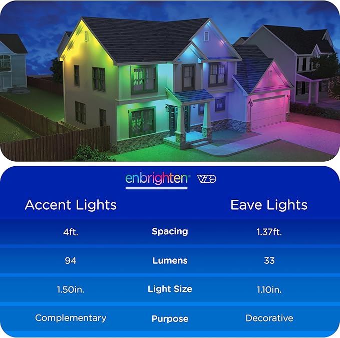 Enbrighten Eternity Accent Permanent Outdoor Lights, 150ft with 36 RGBWIC LED Lights, App‑Controlled, Cuttable, Christmas, Accent & Year‑Round Eave Lighting, Works with Alexa & Google Home, 85715