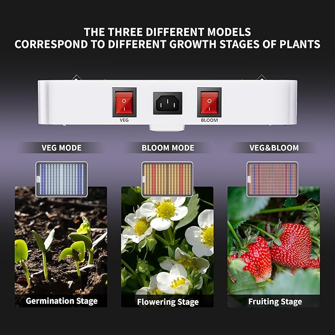 KingLED KP4000 LED Grow Light for Indoor Plants, Full Spectrum Plant Light with Veg & Bloom Mode, 400W Hanging Growing Lamp for Seed Starting Seedlings Vegetable Hydroponic Greenhouse, 5x5 Grow Tent