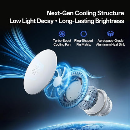 Homelist YX2 100W 7100LM Indirect Lighting Ceiling Light, Eye Protection Flush Mount Ceiling Light, 8in 6000K Diffused Ceiling Light Fixture for Bedroom, Living Room, Dinning Room, Children's Room
