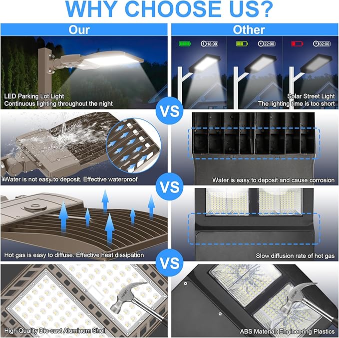 400W LED Parking Lot Light UL ETL Listed 60000LM 5000K Adjustable Arm Mount LED Street Light with Dusk to Dawn Photocell 100-277V IP65 Rating Outdoor Commercial Area Flood Security Lighting