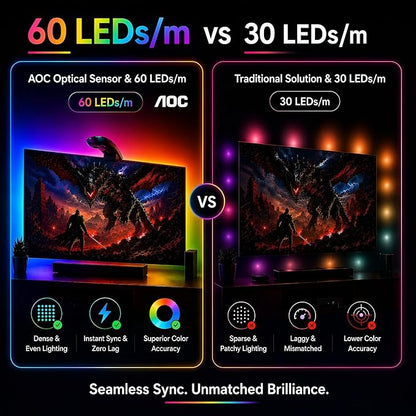 AOC TV Lights that Change with TV LED Backlight that Sync for 32-50 inch TVs, RGB Changing Strip Light with Sensor, Living Room Decor, Gifts for Men Gamers, Smart App Control, DIY Mode, 11.5FT