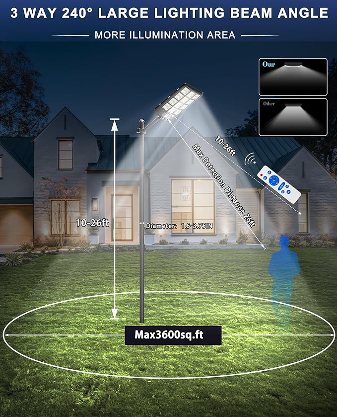 JAYNLT Y-6800W Solar Street Lights Outdoor, 600000LM 6500K Powerful Parking Lot Lights Commercial, Duks to Dawn Solar Lamp Outdoor with Motion Sensor for Yards, Driveways