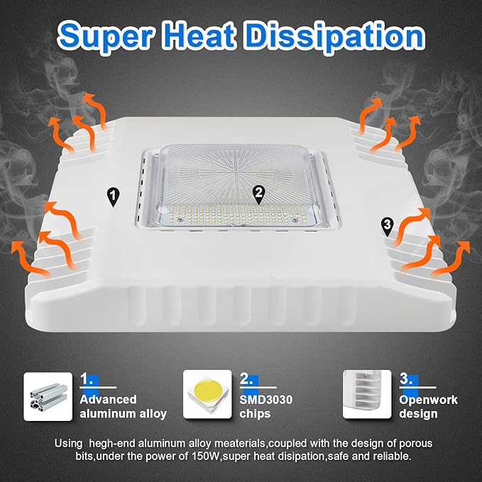 150W LED Canopy Gas Station Light, 21000LM 5700K Surface Mount Carport Ceiling Light (600W HID/HPS Equivalent), IP65 Rated High Bay Parking Garage Lighting, AC100-277V UL Listed (2-Pack)