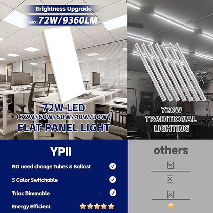 48Pack 2x4 LED Flat Panel Light LED Drop Ceiling Light Fixture, 5 CCT 3000K-6500K Adjustable & 5 Wattage 30-72W Selectable Recessed Back-Lit Fixture for Office, ETL Listed