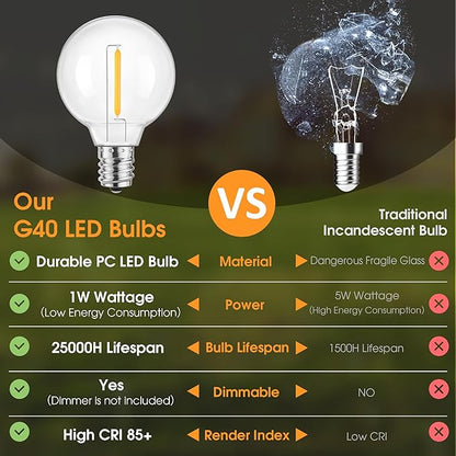 Mlambert G40 LED Replacement Light Bulbs for String Lights, Dimmable E12 Base Shatterproof Bulbs, 1W Equal to 5W, Warm White 2700K, 75Pack, Not Solar