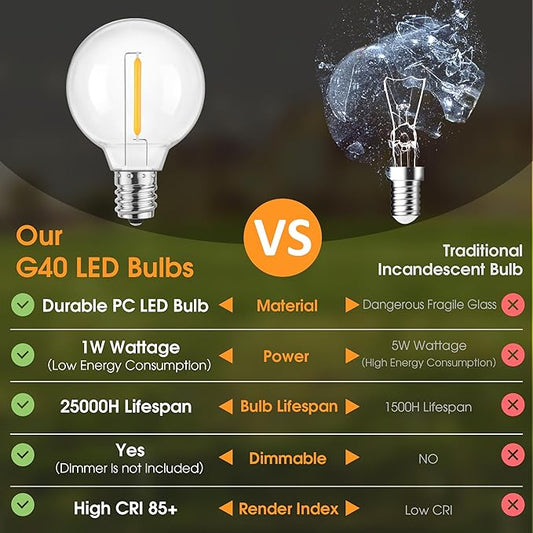 Mlambert G40 LED Replacement Light Bulbs for String Lights, Dimmable E12 Base Shatterproof Bulbs, 1W Equal to 5W, Warm White 2700K, 75Pack, Not Solar