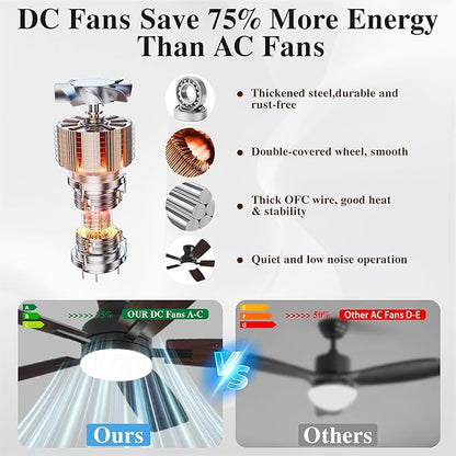 52 Inch Ceiling Fans with Lights and Remote Control, Indoor/Outdoor Flush Mount Low Profile Commercial Reversible Dimmable Ceiling Fans for Living Room Patio Industrial Shop, Black
