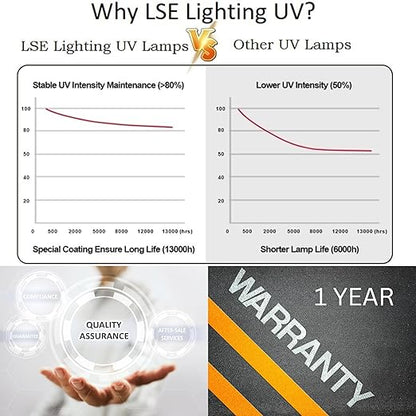 9W UV Replacement Bulb Intended for Tetra Pond | High Performance 254nm UVC Lamp | G23 Base | 6-Inch Quartz Tube | EPA Registered No. 96823-PA-1 | Designed in USA