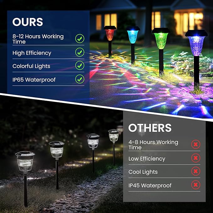 TISEJOY Solar Pathway Lights Outdoor Waterproof 12 Pack Color Changing Garden Light for Yard Patio Driveway Walkway Lawn Landscape Lighting for Outdoor 4th of July Decorations