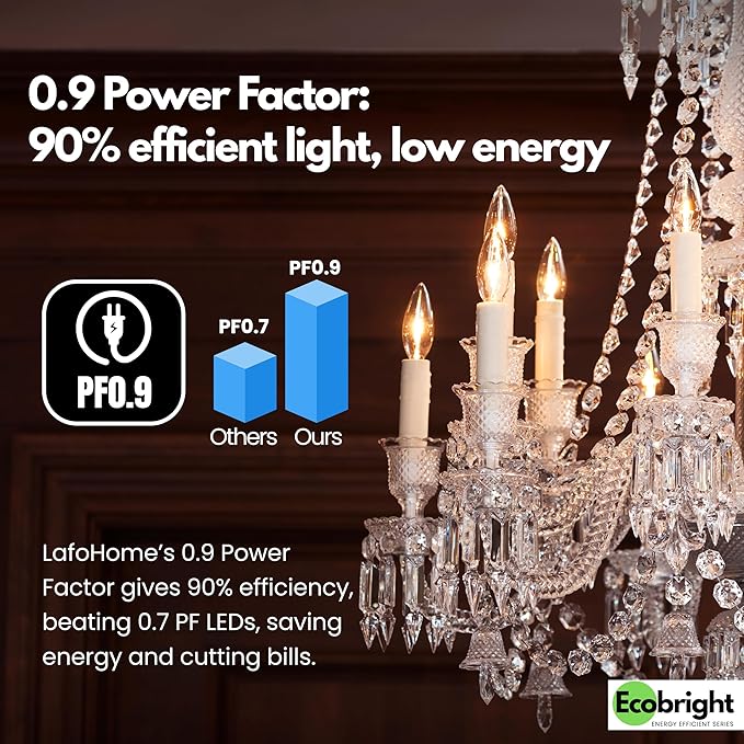 EcoBright Dimmable LED Candelabra Light Bulbs B11 Chandelier Bulbs 40W Equivalent E26 Base 2700K Warm White High CRI Flicker Free ETL and FCC Certified Decorative Filament Bulbs 8 Pack